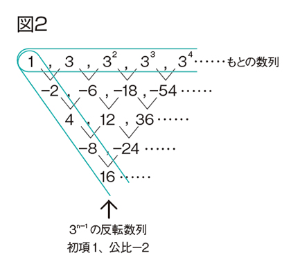 図1 図1