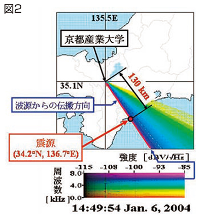 図2 図2