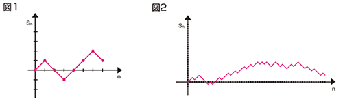 図1・2 図1・2