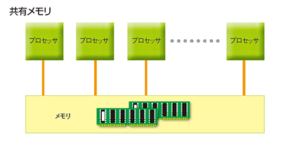 図 図