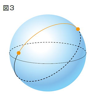 図3 図3