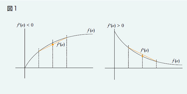 図1 図1