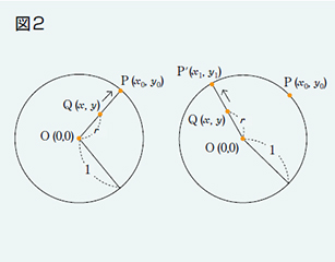図2 図2