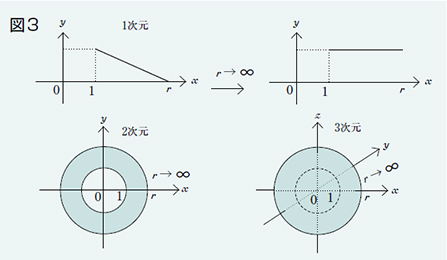 図3 図3