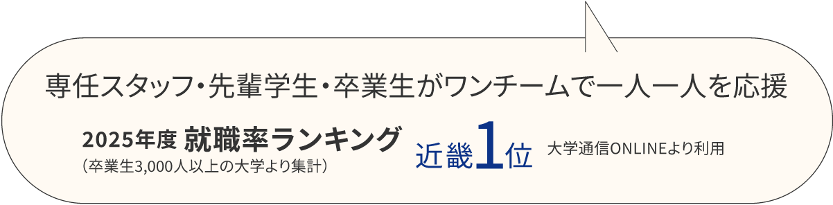 専任スタッフ・先輩学生・卒業生がワンチームで一人一人を応援 2025年度 就職率ランキング（卒業生3,000人以上の大学より集計） 近畿1位 大学通信ONLINEより利用