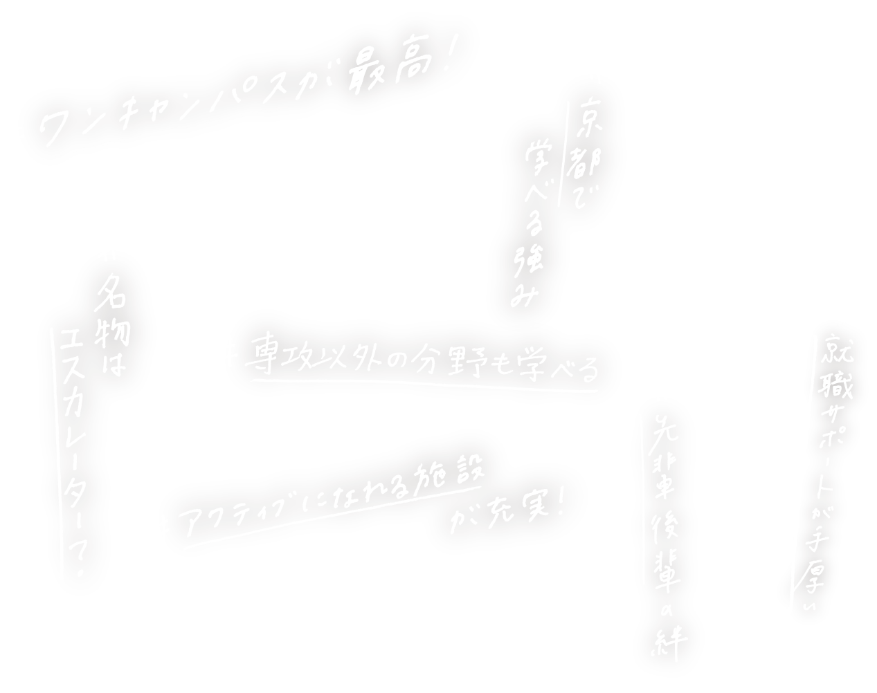 ＃ワンキャンパスが最高！ ＃名物はエスカレーター？　＃先輩後輩の絆　＃京都で学べる強み　＃専攻以外の分野を学べる　＃アクティブになれる施設が充実！　＃就職サポートが手厚い