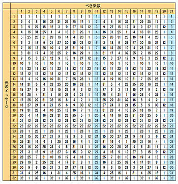 平面図形でいえばこれらの球やツボも材質や凹みやくびれに関係なく同相。