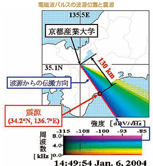 電磁波パルス(電界成分)の強さを色で表わせるようにしたスペクトル両面 電磁波パルス(電界成分)の強さを色で表わせるようにしたスペクトル両面