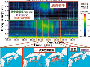 地中電磁はの観測および解析システム 地中電磁はの観測および解析システム